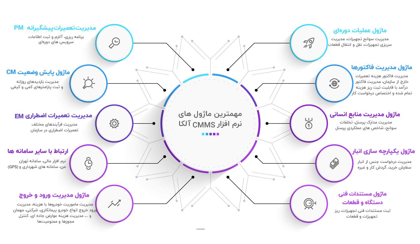 مهمترین ماژول های نسخه لجستیک نرم افزار نت آلکا