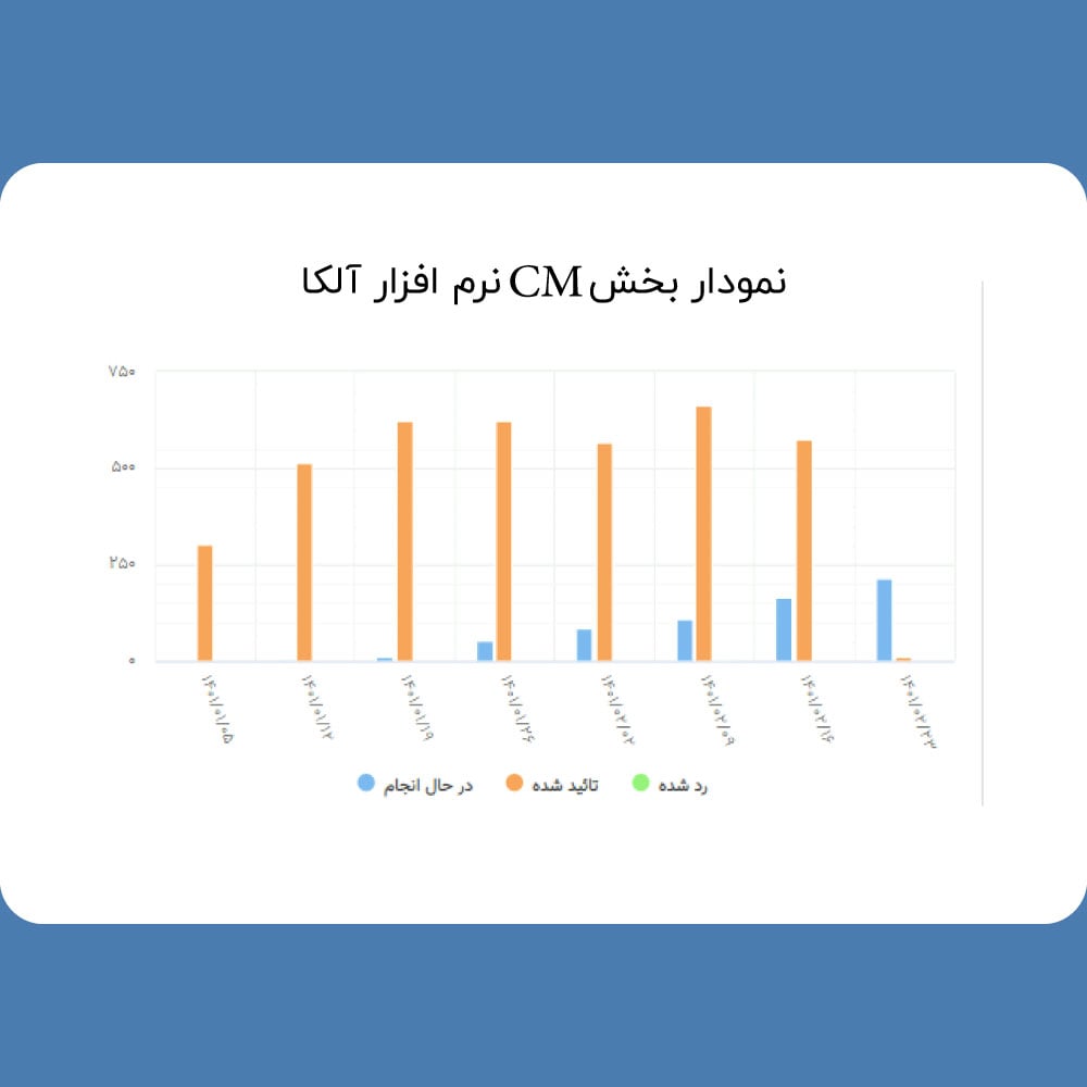 پایش بر اساس وضعیت