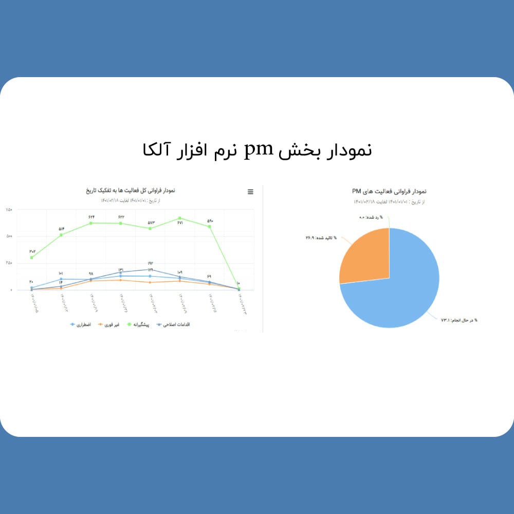 تعمیرات پیشگیرانه