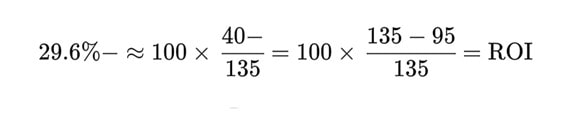 مثال واقعی محاسبه فرمول roi بازگشت سرمایه