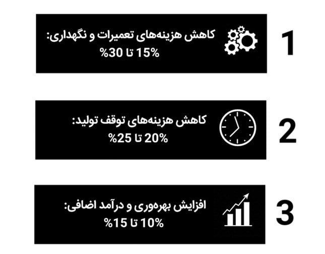 مزایای مالی استفاده از cmms