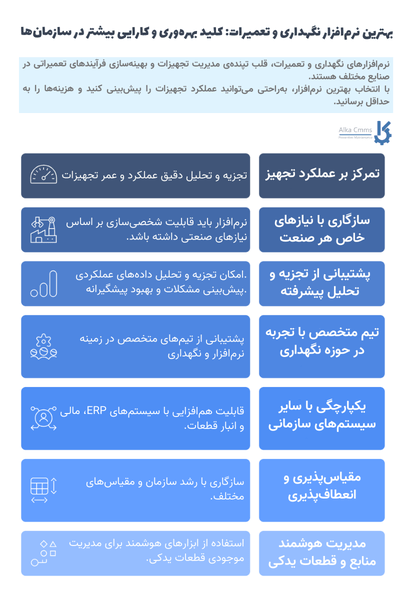 بهترین نرم افزار نگهداری تعمیرات