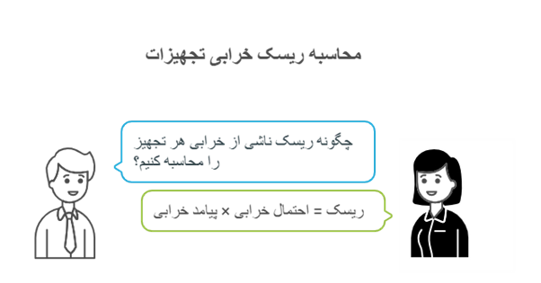 محاسبه ریسک خرابی تجهیزات
