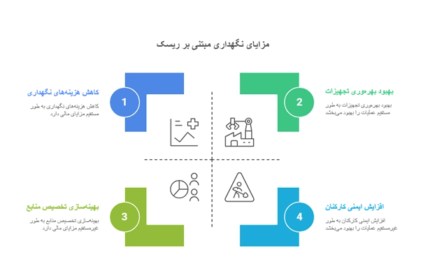 مزایای نت RBM